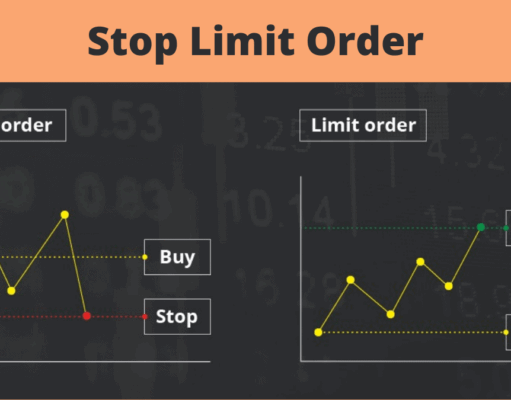 What is Stop Limit Order? Binance Spot Limit