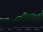 XRP $150 Price Target? The $13.5 Trillion Reality
