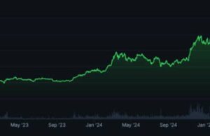 XRP $150 Price Target? The $13.5 Trillion Reality