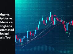 LuxAlgo vs. TrendSpider vs. Trade Ideas vs. ChartingLens :Best Automated Technical Analysis Tool