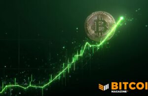 Bitcoin Price Pumps 6% Near $75,000 As Shorts Liquidate