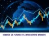 CoinDCX US Futures vs. Interactive Brokers (April 2026)