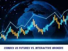 CoinDCX US Futures vs. Interactive Brokers (April 2026)