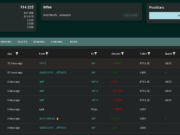 Trader Liquidated for the Sixth Time: How James Wynn From $100M to $900 in a Brutal Leverage Lesson