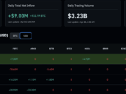 Bitcoin Price Analysis: BTC USD $70k Retest Over Easter Weekend?