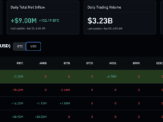 Bitcoin Price Analysis: BTC USD $70k Retest Over Easter Weekend?