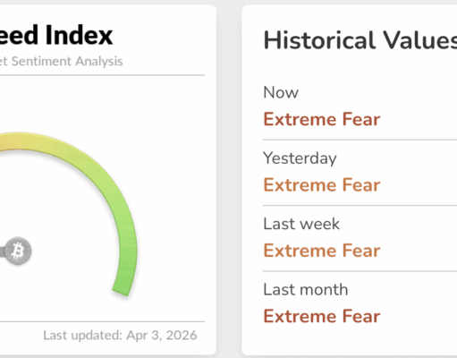 AI Crypto Predicts the Biggest Plays for April 2026