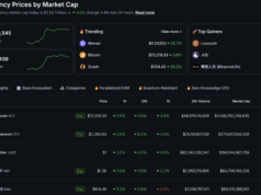 Total Crypto Market Cap Back Above $2.5T: $80K BTC USD Next?