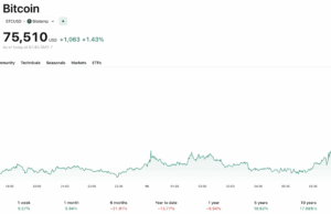 Elon Musk’s X Money Is Finally Live: Is this Bullish News for Crypto?