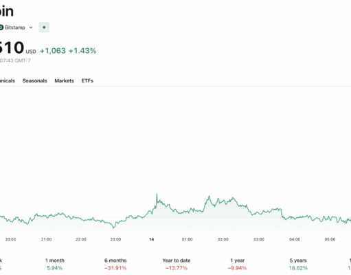 Elon Musk’s X Money Is Finally Live: Is this Bullish News for Crypto?