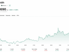 Strategy Could Overtake BlackRock Crypto IBIT in Bitcoin Holdings With STRC Raise
