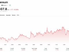 Ethereum News: Rebound Looks Shaky as Warning Signs Retail Traders Should Watch
