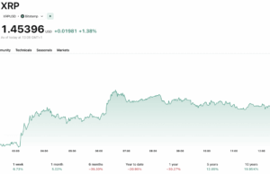XRP Ledger’s Post-Quantum Push: What Ripple Is Actually Doing to Prepare