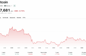 Polymarket Maduro Raid Bet: Big Brother Is Now Watching You On-Chain