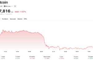 Russia Crypto Sanctions Set to be Tightened by the EU