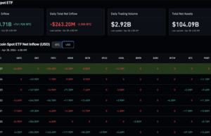 Colombia Bitcoin: Largest Pension Fund Adds BTC Exposure