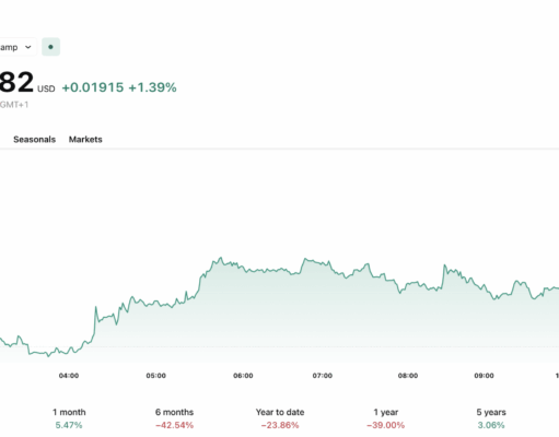 XRP News: Slips Below $1.40 as Selling Pressure Builds Ahead of FOMC