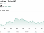 BNB Crypto Gets a 2x Leveraged ETF on NYSE Arca: Big Step or Big Risk?