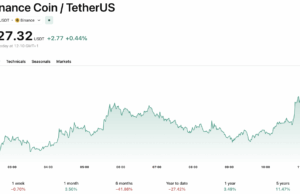 BNB Crypto Gets a 2x Leveraged ETF on NYSE Arca: Big Step or Big Risk?