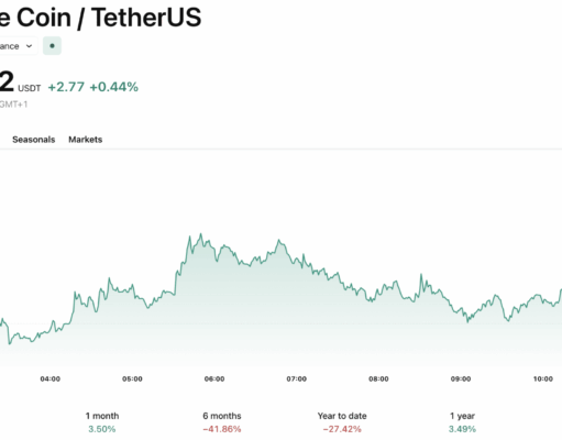 BNB Crypto Gets a 2x Leveraged ETF on NYSE Arca: Big Step or Big Risk?