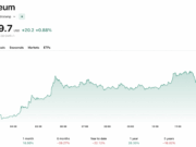 Ethereum News: Consensys and Joseph Lubin Add 30,000 ETH to DeFi United