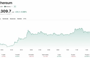Ethereum News: Consensys and Joseph Lubin Add 30,000 ETH to DeFi United