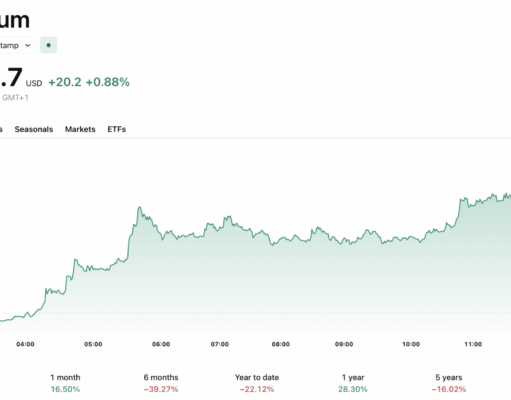 Ethereum News: Consensys and Joseph Lubin Add 30,000 ETH to DeFi United