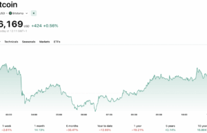 Bitcoin ETF News: Cathie Wood Rotates to Robinhood as BlackRock’s Bitcoin ETF Hits a Wall