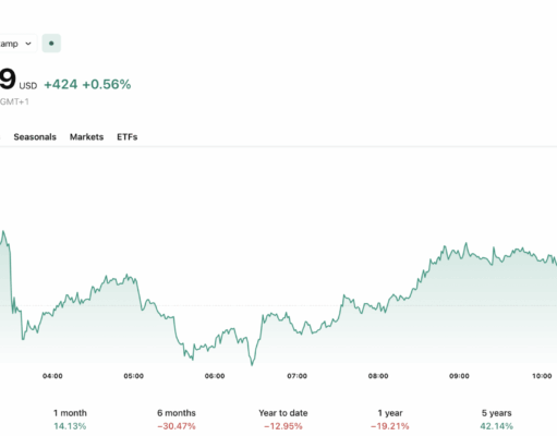 Bitcoin ETF News: Cathie Wood Rotates to Robinhood as BlackRock’s Bitcoin ETF Hits a Wall