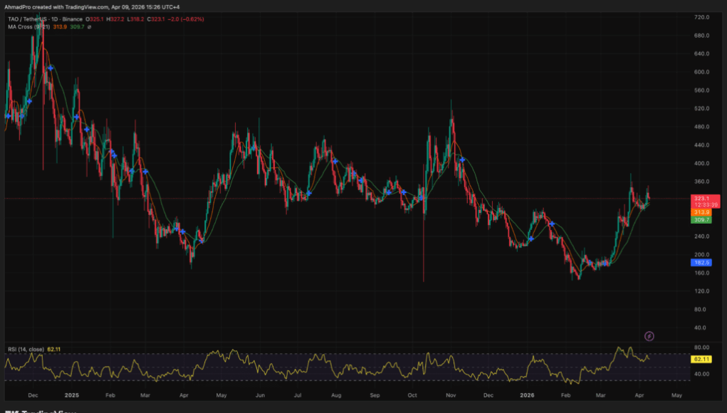 TAOUSDT_2026-04-09_14-26-21-1024x603.png