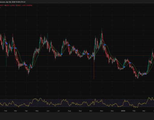 Bittensor Just Trained a 72 Billion Parameter AI Model With No Data Center — Is TAO Crypto About to Hit $379?