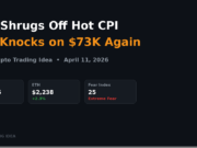 BTC Shrugs Off Hot CPI and Pushes $73K – Daily Crypto Trading Idea (April 11 2026)