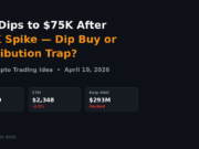 BTC Dips to $75K After $78K Spike — Dip Buy or Distribution Trap?