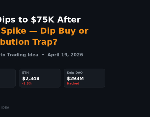 BTC Dips to $75K After $78K Spike — Dip Buy or Distribution Trap?