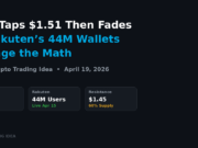 XRP Taps $1.51 Then Fades — Rakuten’s 44M Wallets Change the Math