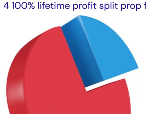 Best 100% Lifetime Profit Split Prop Firm (April 2026)