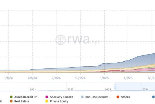 SEC Gives Some Self-Custody Crypto Apps 5 Years to Sort Out Broker Licensing