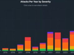 Violent Crypto Robberies Rise in Los Angeles and Bay Area