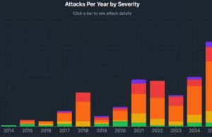 Violent Crypto Robberies Rise in Los Angeles and Bay Area