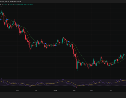Bitcoin Price Analysis: BTC Just Broke $81,000 and Triggered a Short Squeeze — Is $83,400 the Next Target?