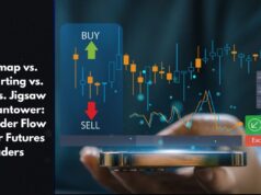 Bookmap vs. GoCharting vs. ATAS vs. Jigsaw vs. Quantower: Best Order Flow Tool for Futures Traders (May 2026)