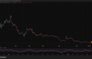 Why Truth Social Scrapped Its Bitcoin ETF: What This News Means for Retail Investors