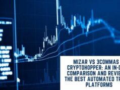 Mizar vs 3Commas vs Cryptohopper – (May 2026)