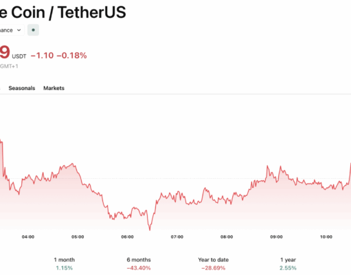 Binance CEO Intervenes After ALS Advocate Esteban Bullrich Locked Out by Face ID