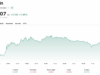 Bitcoin News Today: BTC USD Smashes $80K as Trump Unveils ‘Project Freedom’