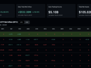 BlackRock Bitcoin ETF IBIT Is the Markets Safety Net as Institutions Demand ‘Permission’