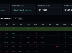 Is ‘HODL’ Dead? Is it Time to Sell Your Bitcoin?