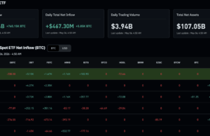 Is ‘HODL’ Dead? Is it Time to Sell Your Bitcoin?