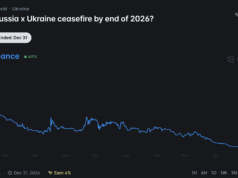 Bitcoin at $80K: Is the ‘Peace Dividend’ Real or Geopolitical Lip Service?