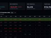 Bitcoin News: $1Bn ETF Exodus and What it Means for BTC USD